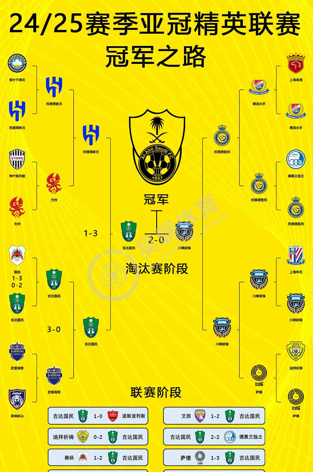 欧冠莱比锡对皇马